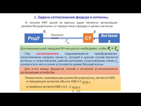 1. Задача согласования фидера и антенны. В технике АФУ одной из