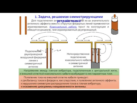 1. Задача, решаемая симметрирующими устройствами Непосредственное подключение коаксиального кабеля к симметричной