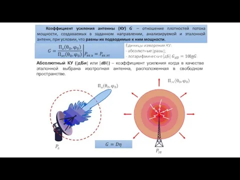 Абсолютный КУ ([дБи] или [dBi]) – коэффициент усиления когда в качестве