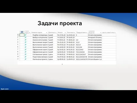 Задачи проекта