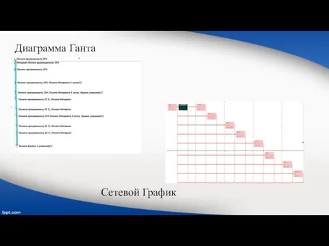 Диаграмма Ганта Сетевой График