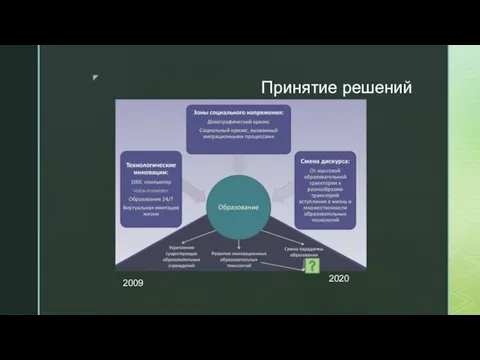 Принятие решений 2020 2009