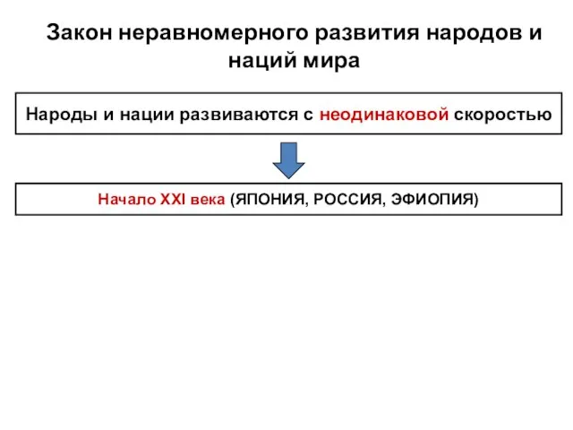 Закон неравномерного развития народов и наций мира Народы и нации развиваются