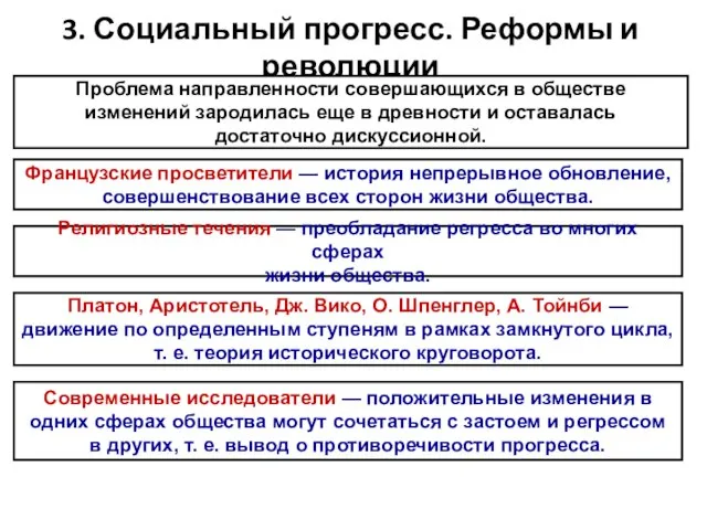 3. Социальный прогресс. Реформы и революции Проблема направленности совершающихся в обществе