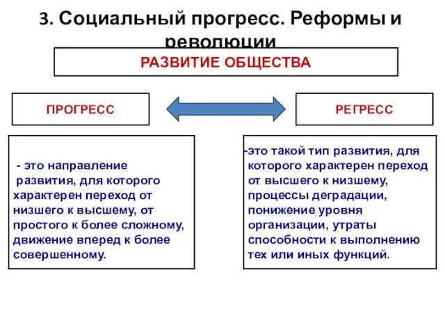 3. Социальный прогресс. Реформы и революции РАЗВИТИЕ ОБЩЕСТВА ПРОГРЕСС РЕГРЕСС -