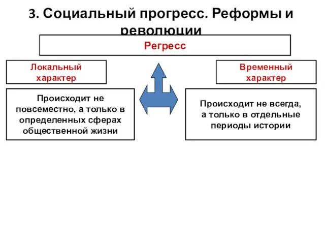 3. Социальный прогресс. Реформы и революции Регресс Локальный характер Временный характер