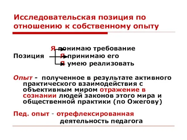 Исследовательская позиция по отношению к собственному опыту Я понимаю требование Позиция