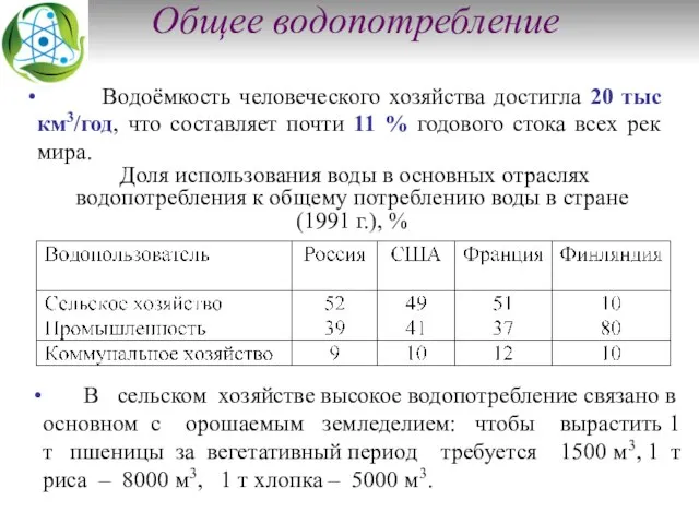 Общее водопотребление Водоёмкость человеческого хозяйства достигла 20 тыс км3/год, что составляет