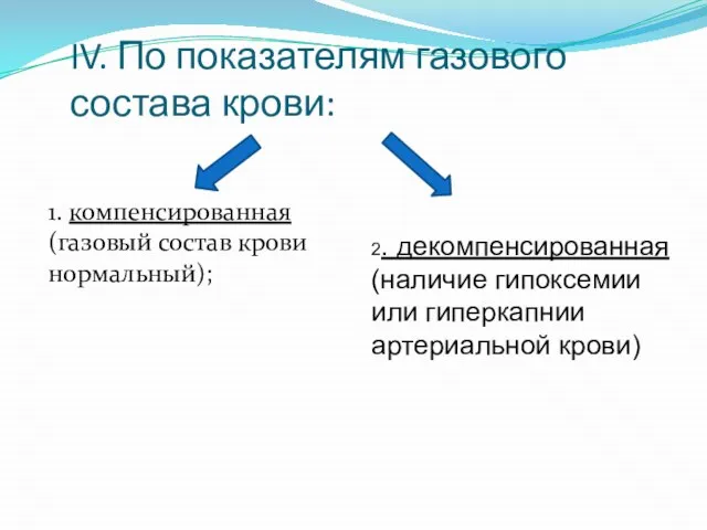 IV. По показателям газового состава крови: 1. компенсированная (газовый состав крови