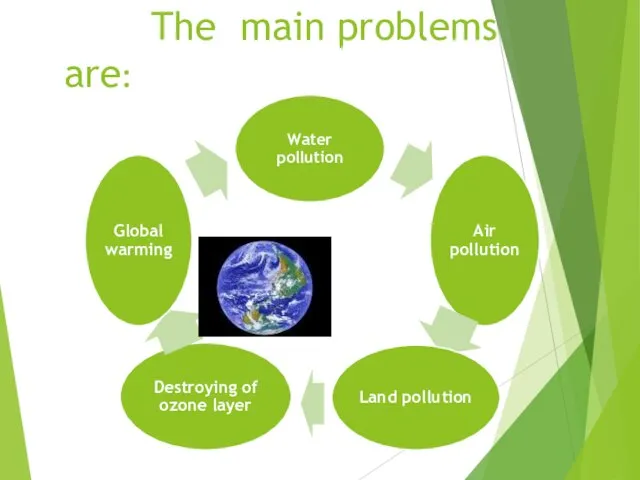 The main problems are: