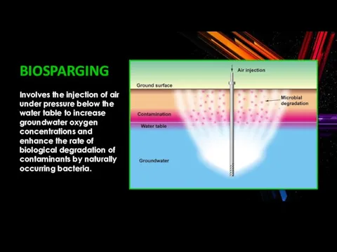 BIOSPARGING Involves the injection of air under pressure below the water