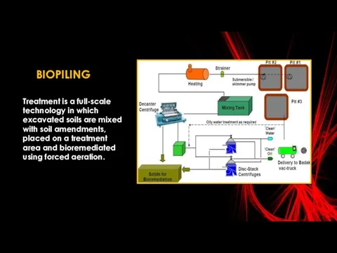 BIOPILING Treatment is a full-scale technology in which excavated soils are