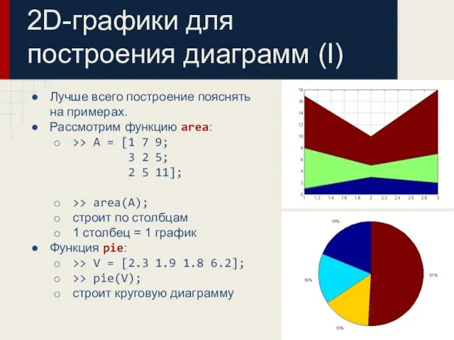 Лучше всего построение пояснять на примерах. Рассмотрим функцию area: >> A