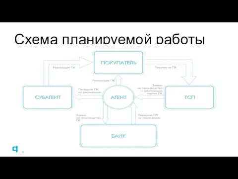 Схема планируемой работы