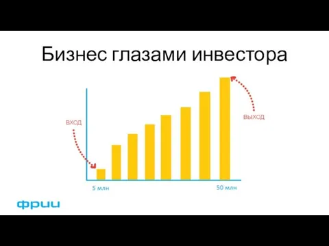 Бизнес глазами инвестора