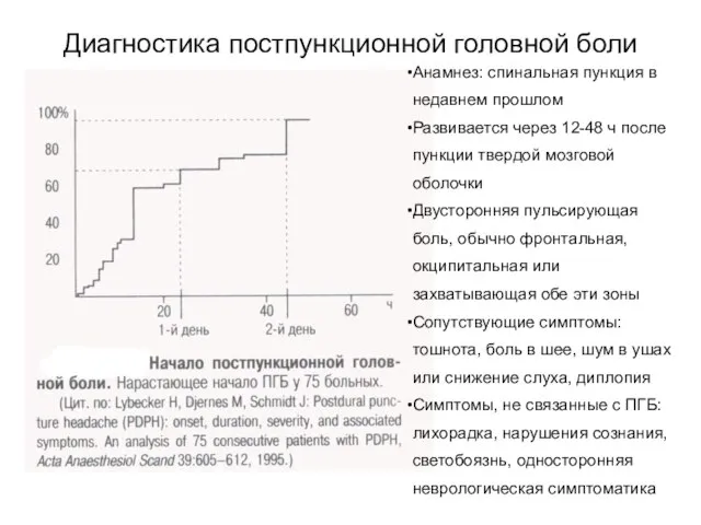 Диагностика постпункционной головной боли Анамнез: спинальная пункция в недавнем прошлом Развивается