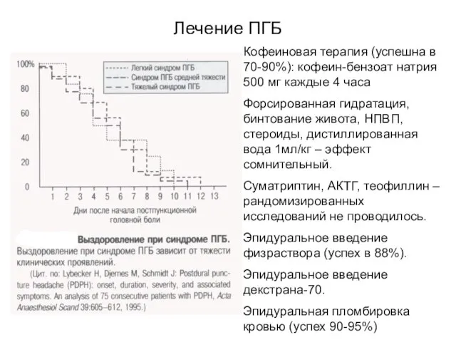 Лечение ПГБ Кофеиновая терапия (успешна в 70-90%): кофеин-бензоат натрия 500 мг