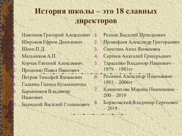 История школы – это 18 славных директоров Навознов Григорий Алексеевич Широков