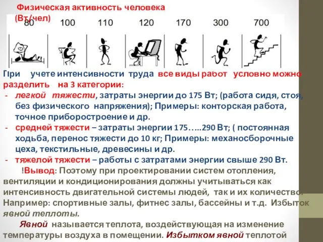 При учете интенсивности труда все виды работ условно можно разделить на