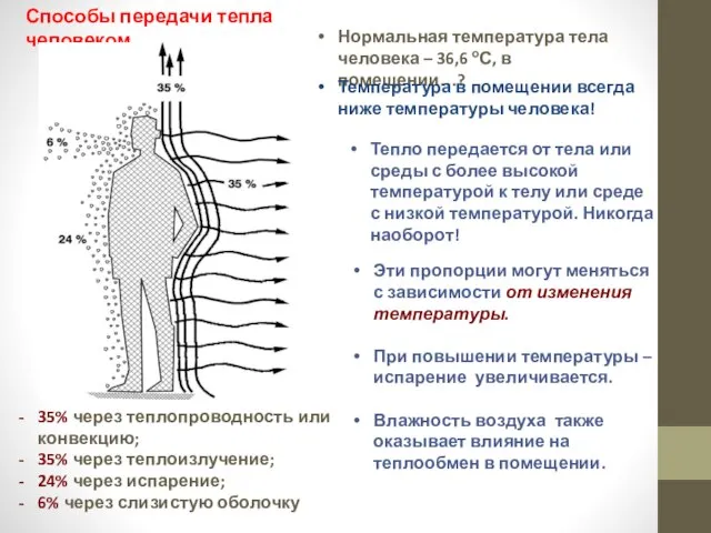 Нормальная температура тела человека – 36,6 оС, в помещении…? Температура в