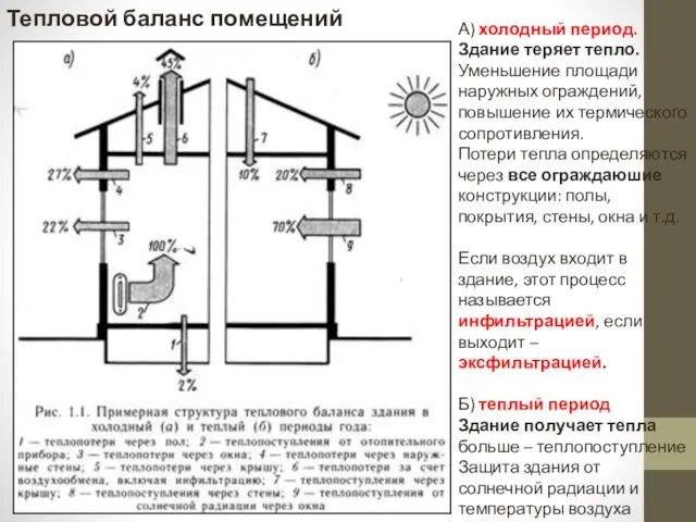 Тепловой баланс помещений А) холодный период. Здание теряет тепло. Уменьшение площади