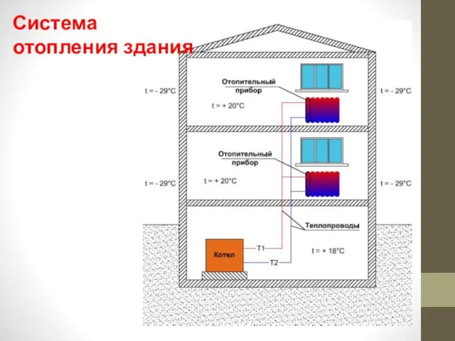 Система отопления здания