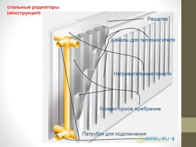 стальные радиаторы (конструкция)