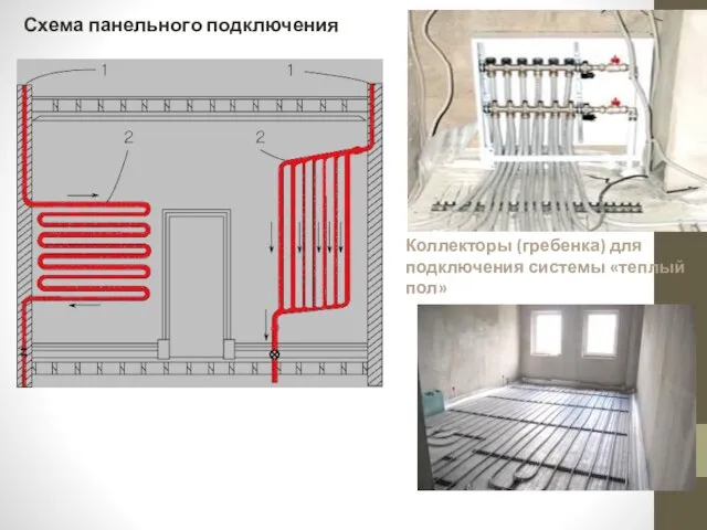 Схема панельного подключения Коллекторы (гребенка) для подключения системы «теплый пол»