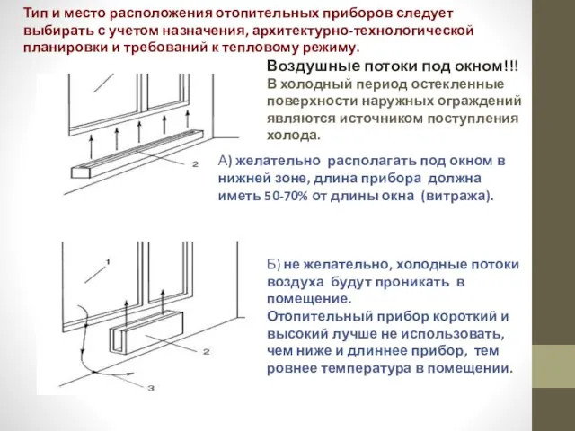 Воздушные потоки под окном!!! В холодный период остекленные поверхности наружных ограждений