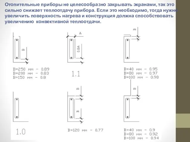 Отопительные приборы не целесообразно закрывать экранами, так это сильно снижает теплоотдачу