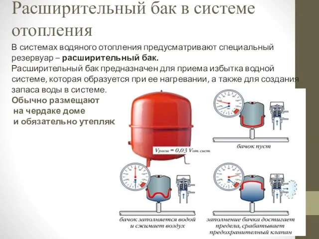 Расширительный бак в системе отопления В системах водяного отопления предусматривают специальный