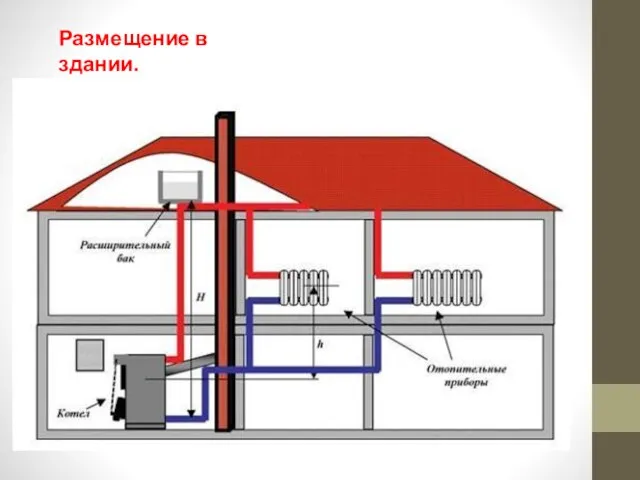 Размещение в здании.