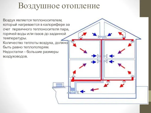 Воздушное отопление Воздух является теплоносителем, который нагревается в калорифере за счет