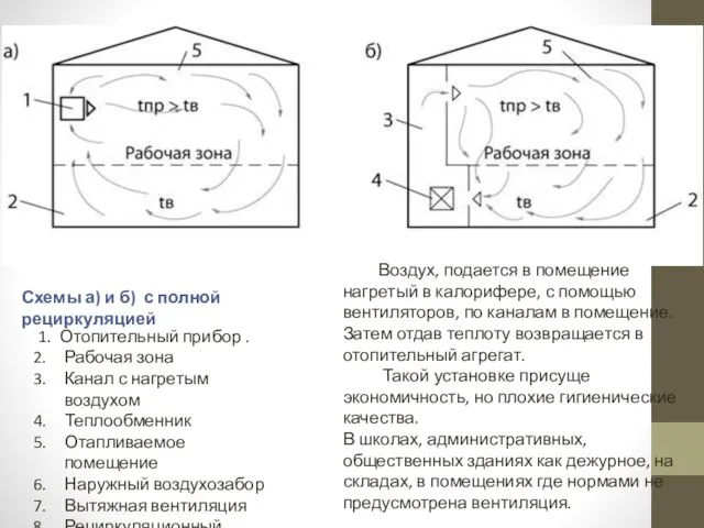 Схемы а) и б) с полной рециркуляцией 1. Отопительный прибор .