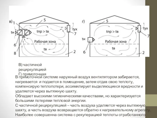 В) частичной рециркуляцией Г) прямоточная В прямоточной системе наружный воздух вентилятором