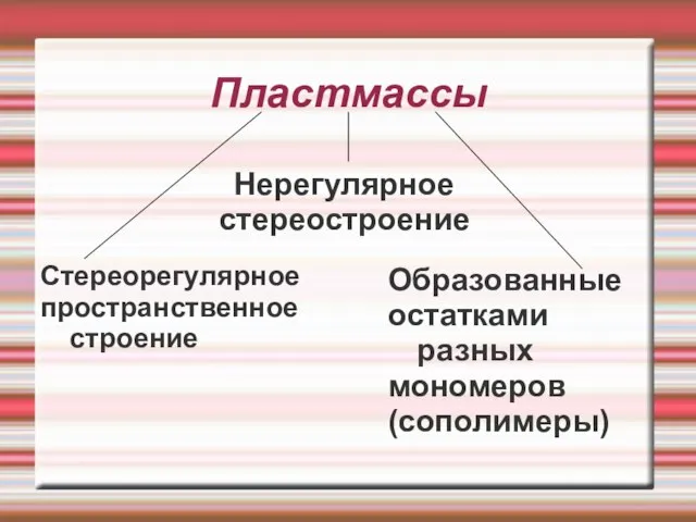 Пластмассы Стереорегулярное пространственное строение Образованные остатками разных мономеров (сополимеры) Нерегулярное стереостроение