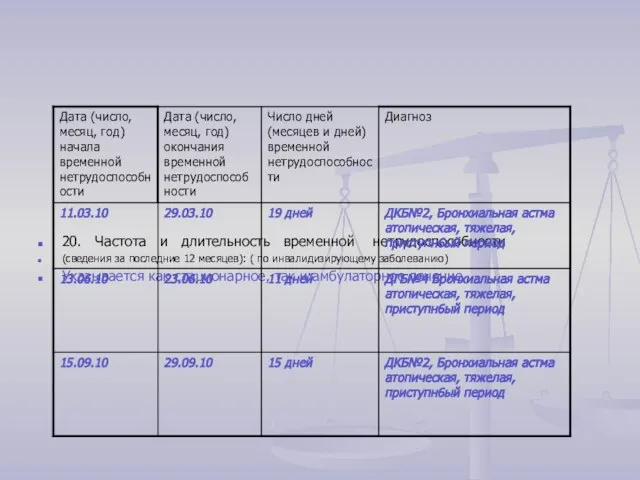 20. Частота и длительность временной нетрудоспособности (сведения за последние 12 месяцев):