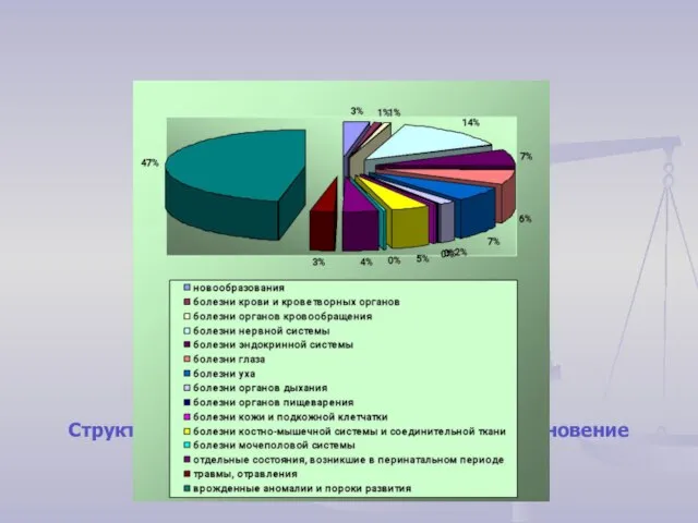 Структура заболеваний, обусловивших возникновение инвалидности