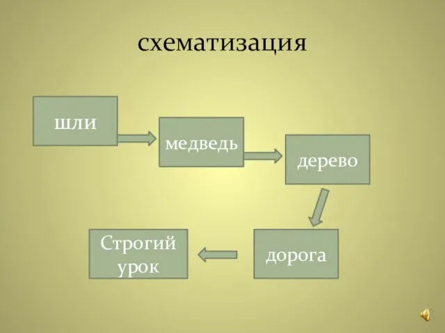 схематизация шли дорога медведь дерево Строгий урок