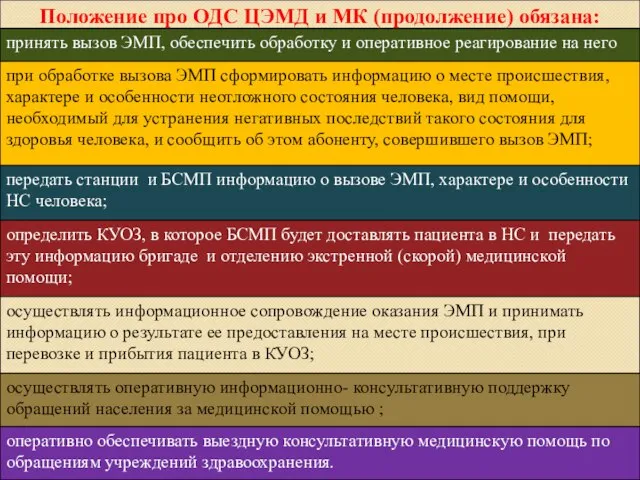 Положение про ОДС ЦЭМД и МК (продолжение) обязана: