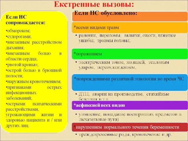 Екстренные вызовы: Если НС обусловлено: