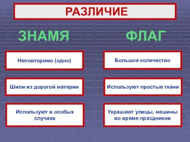 РАЗЛИЧИЕ ЗНАМЯ ФЛАГ Используют простые ткани Большое количество Шили из дорогой