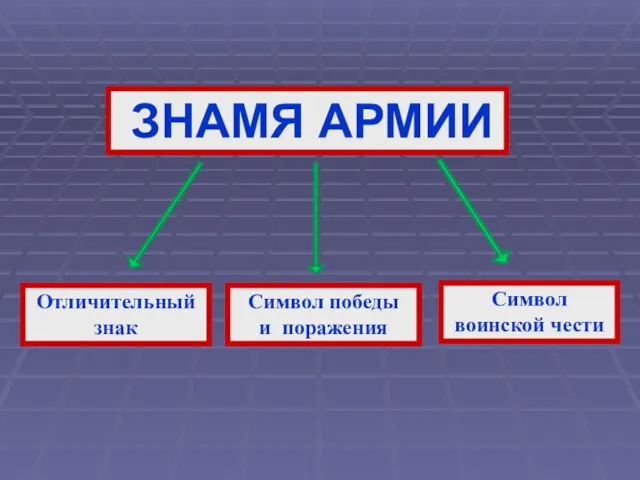 ЗНАМЯ АРМИИ Отличительный знак Символ победы и поражения Символ воинской чести