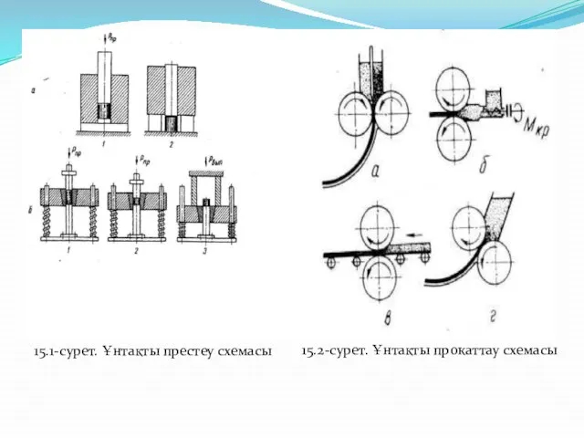 15.1-сурет. Ұнтақты престеу схемасы 15.2-сурет. Ұнтақты прокаттау схемасы