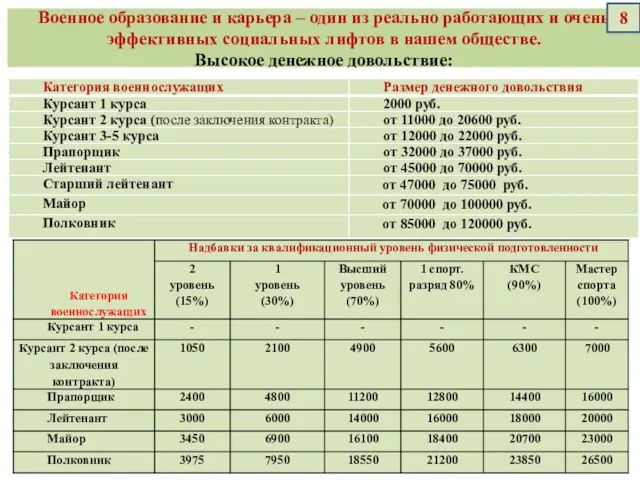 Военное образование и карьера – один из реально работающих и очень