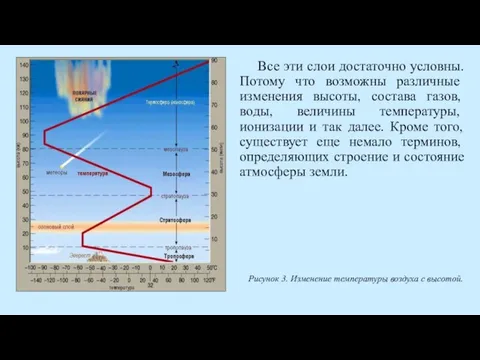 Все эти слои достаточно условны. Потому что возможны различные изменения высоты,