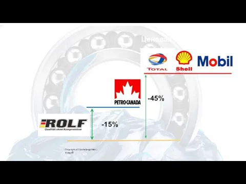 Copyright of Obninskorgsintez | Sintec® -45% -15% Ценовая политика ROLF