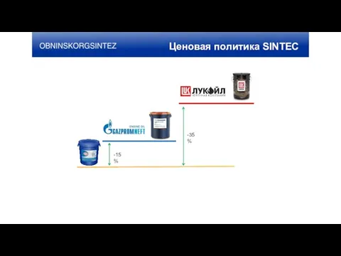 -35% -15% Ценовая политика SINTEC