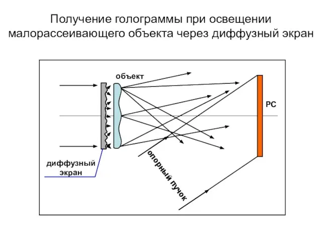 Получение голограммы при освещении малорассеивающего объекта через диффузный экран