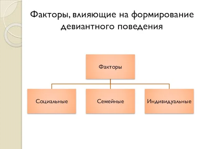 Факторы, влияющие на формирование девиантного поведения